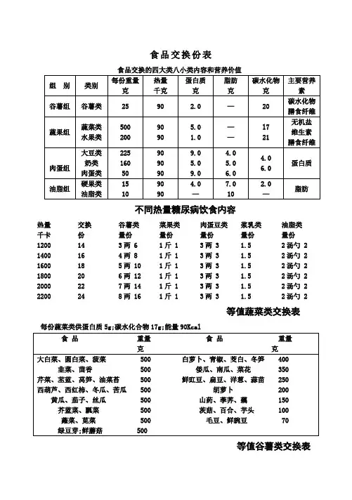 食物交换份表