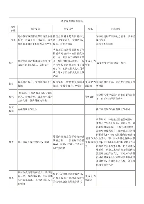 萃取操作及注意事项