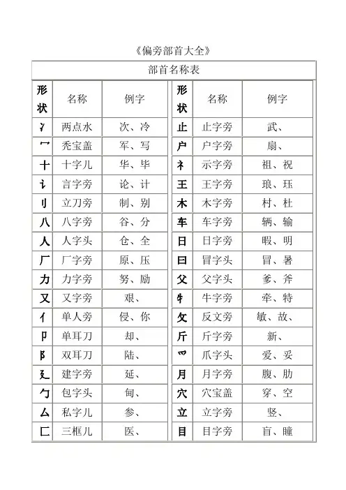 (完整版)汉字偏旁部首名称大全表