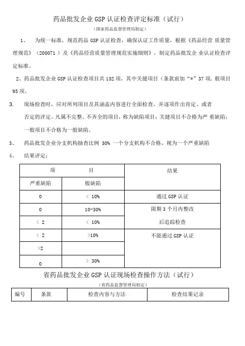 gsp检查细则