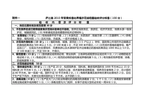 庐江县2010年家禽标准化养殖示范场检查验收评分标准(1(精)
