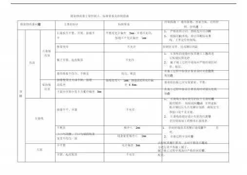 精装修质量主要控制点、标准要求及控制措施
