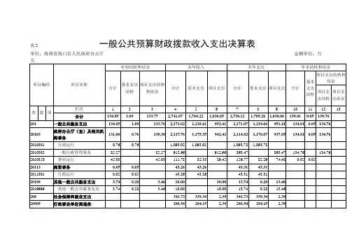 表5一般公共预算财政拨款收入支出决算表