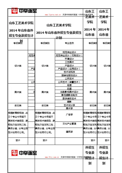 2014年山东省外招生专业及招生计划