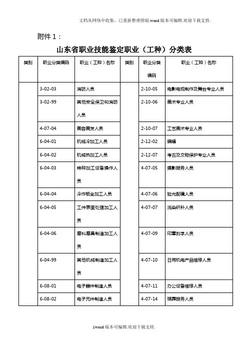 山东省职业技能鉴定职业(工种)分类表