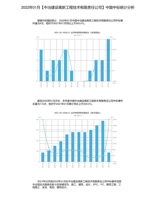 2022年01月【中冶建设高新工程技术有限责任公司】中国中标统计分析