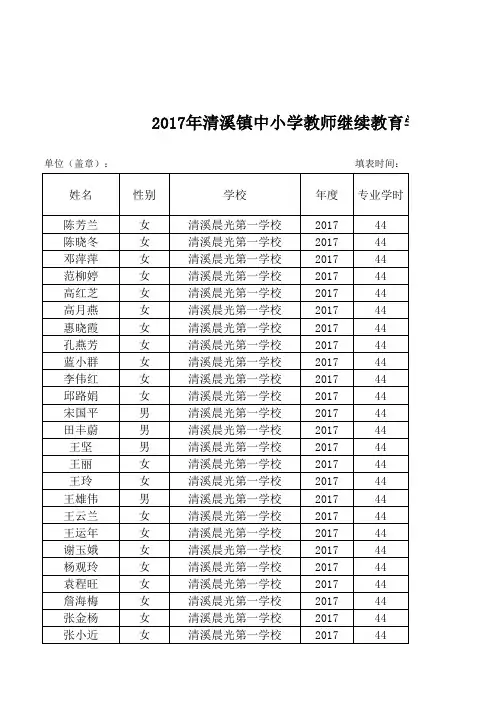 【晨光一校】清溪镇中小学教师继续教育学时统计表(黄祥国)