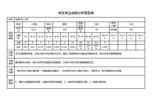 一年级数学学业成绩分析报告表