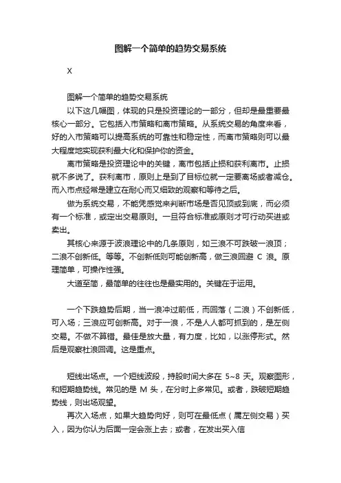 图解一个简单的趋势交易系统