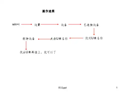 win10U盘插上不显示的解决办法