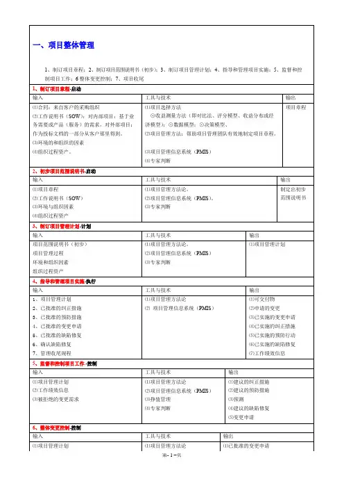 信息系统项目管理师-九大知识领域过程输入输出