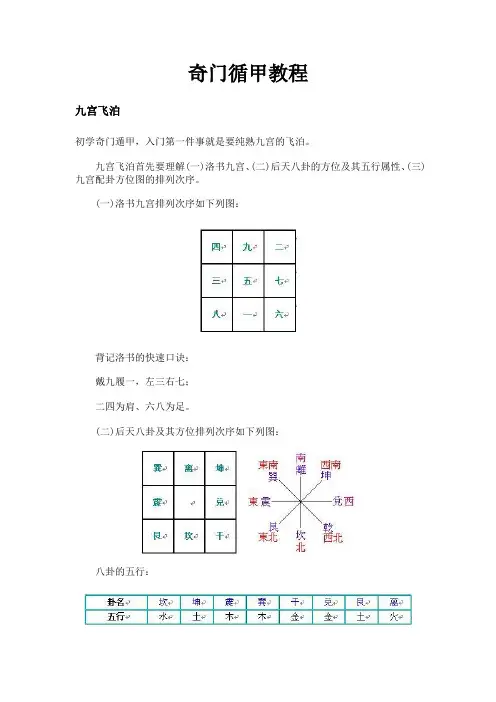 奇门循甲教程