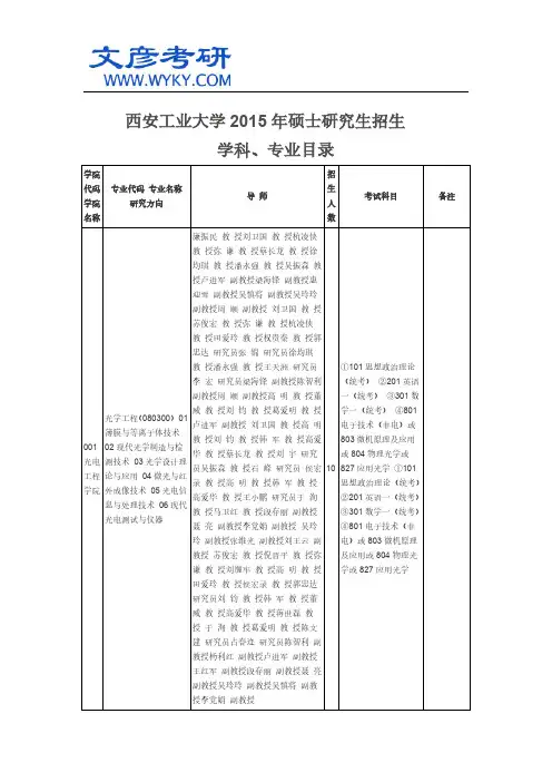 西安工业大学2015年硕士研究生招生学科、专业目录_西北工大考研