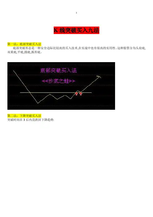 K线形态突破买入九法