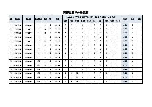 竞赛比赛评分登记表