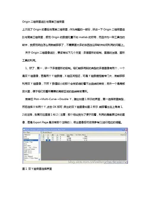 Origin二维做图进阶与简单三维做图