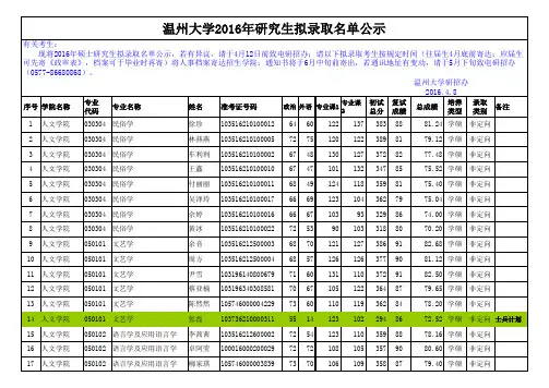录取名单