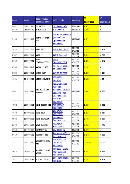 2015-2016 最新最全JCR_SCI影响因子大全