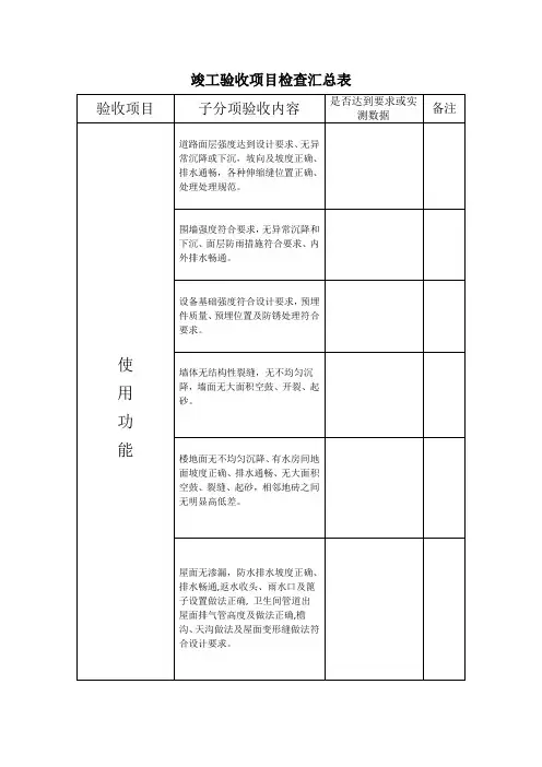 通用工程竣工验收项目检查表