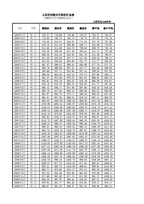 2010汇率中间价
