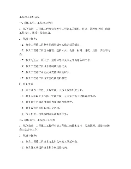工程施工职位表格