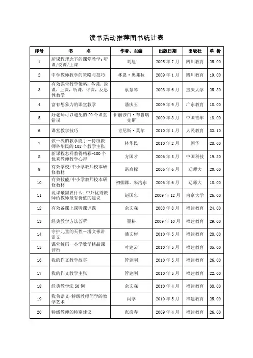 读书活动推荐图书统计表