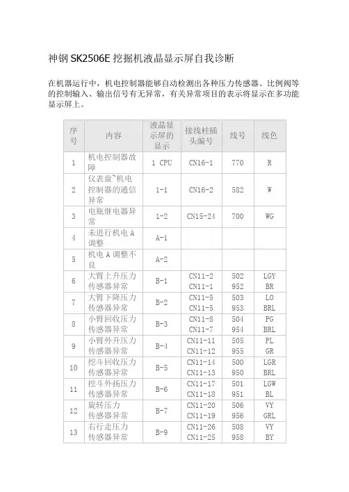 神钢SK2506E挖掘机液晶显示屏自我诊断