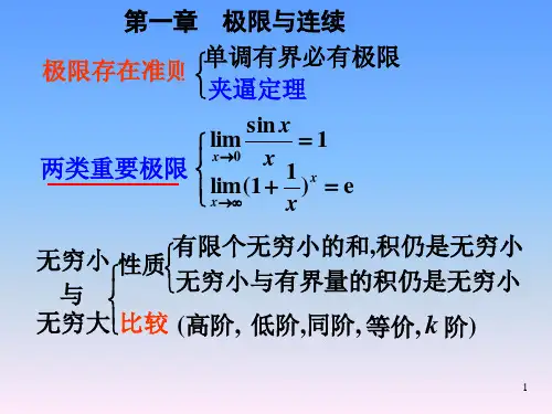 高等数学期末复习重点