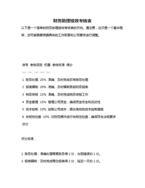 财务助理绩效考核表