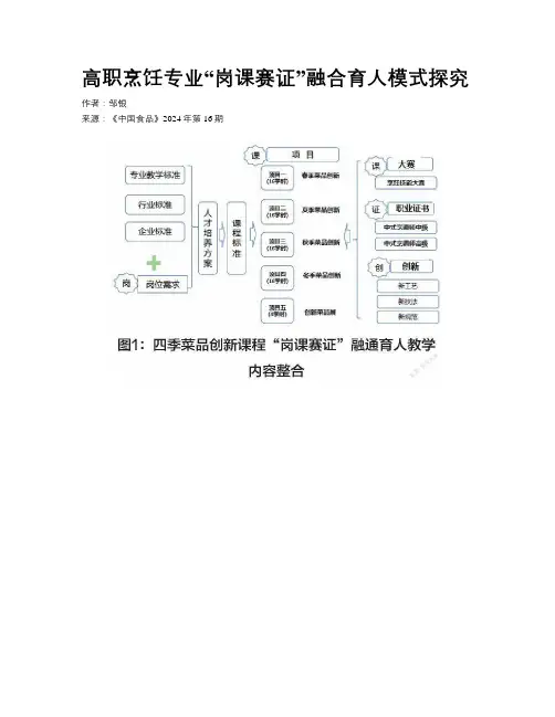   高职烹饪专业“岗课赛证”融合育人模式探究