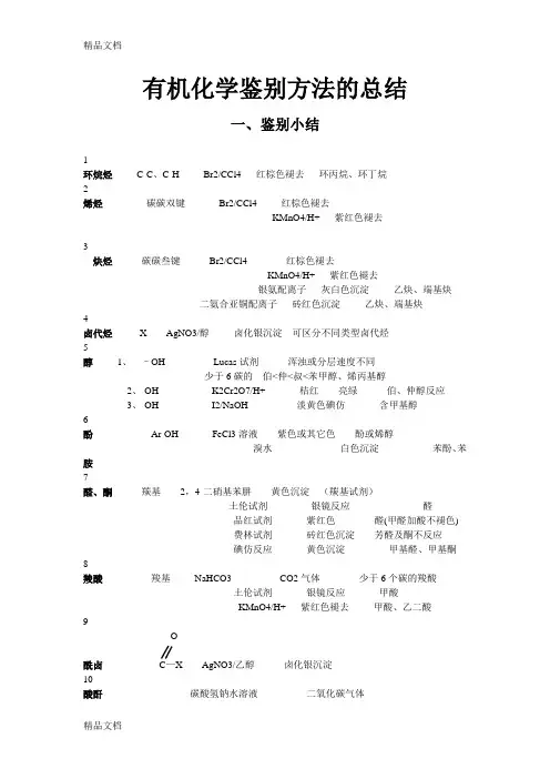 最新大学有机化学鉴别(终极版)