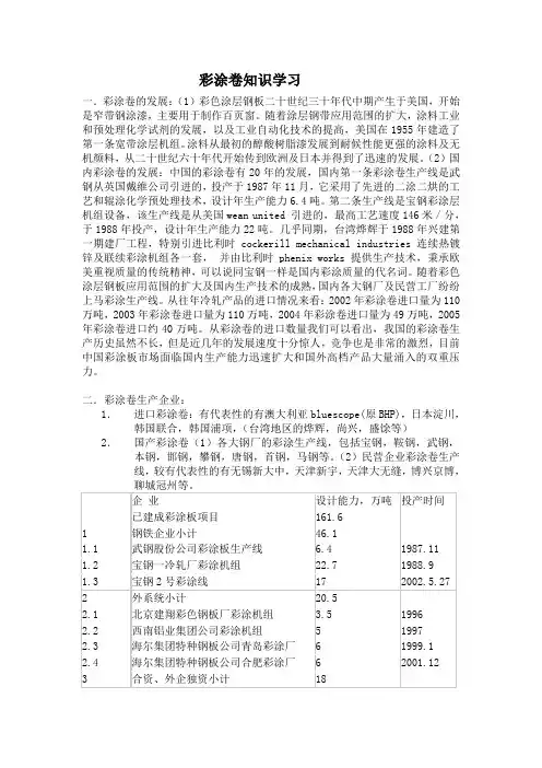 彩涂卷知识学习01