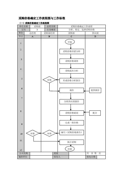 采购价格确定工作流程图与工作标准