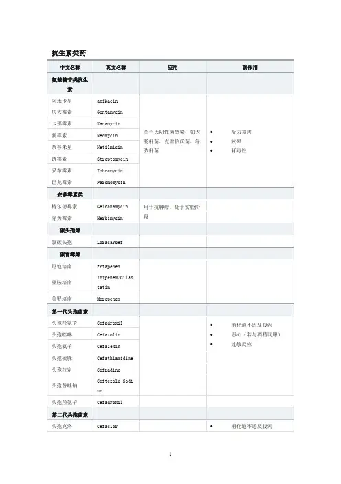 最强最全抗生素分类