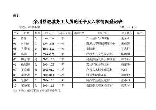 随迁子女登记表