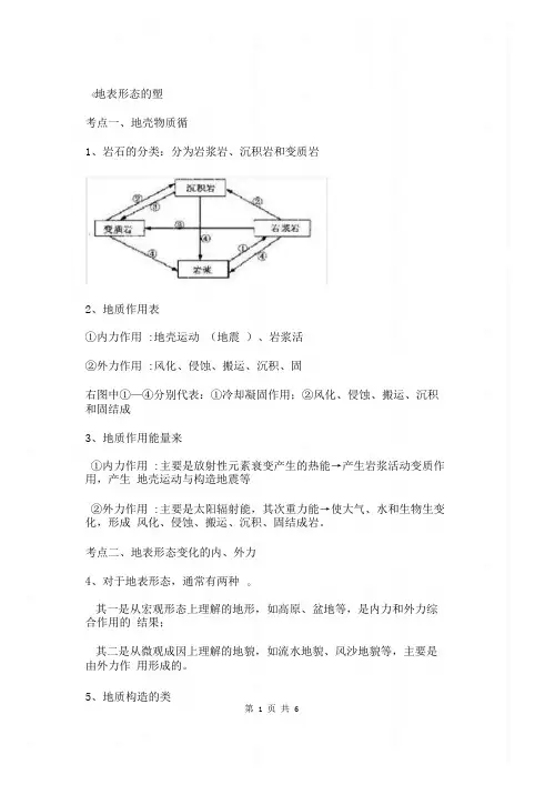 高考地理一轮复习专题知识点总结《地表形态的塑造》