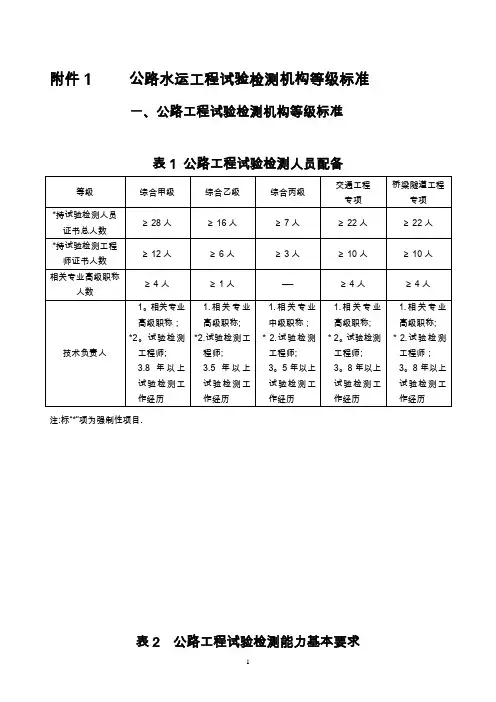 公路水运工程试验检测机构等级标准