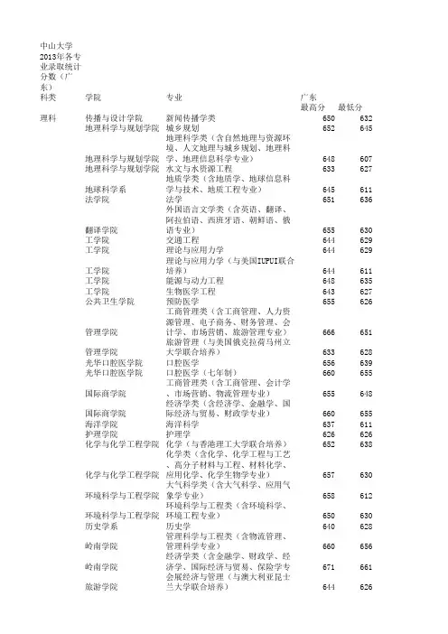 中山大学近5年录取情况