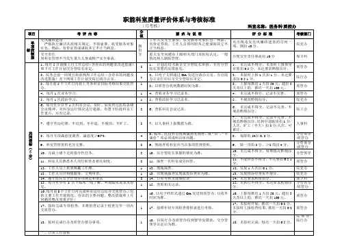 医务科质控办办考核标准