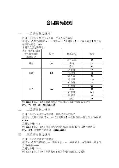合同编码规则