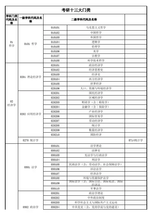 13大门类专业目录(包含二级学科)