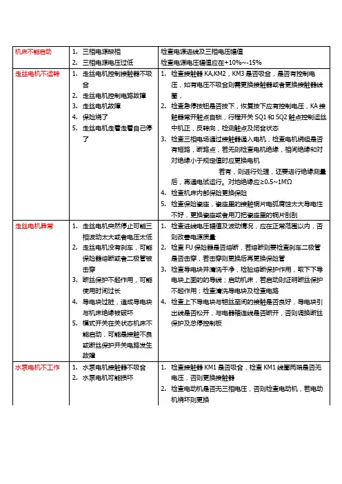 线切割机床电气故障与处理方法