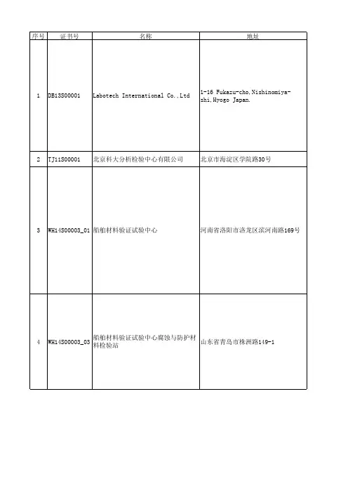 船用产品产品检测试验机构清单