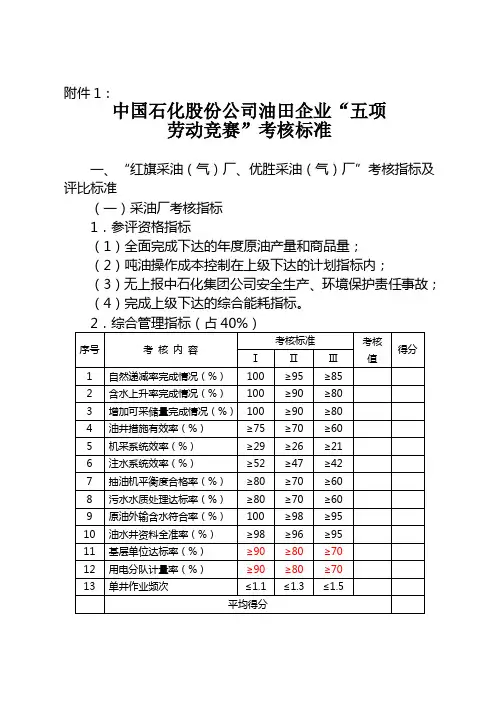 中国石化五项劳动竞赛评比标准