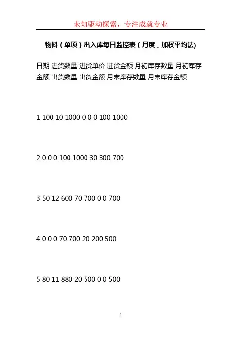 物料(单项)出入库每日监控表(月度,加权平均法)