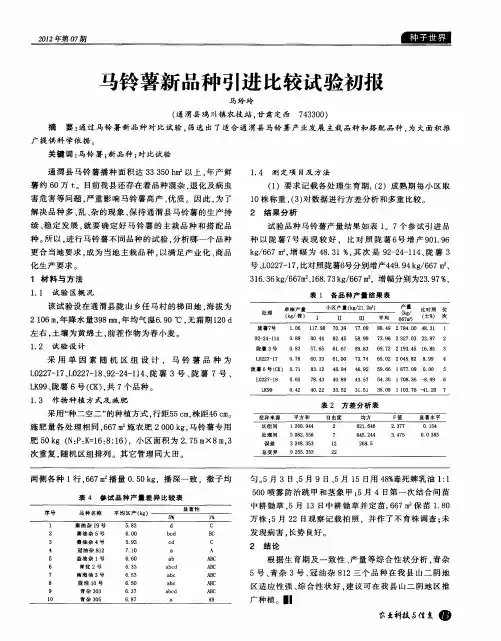 马铃薯新品种引进比较试验初报