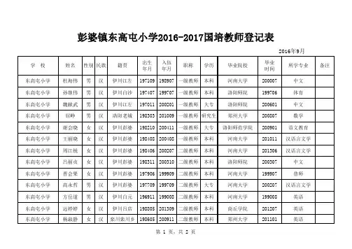教师国培登记表