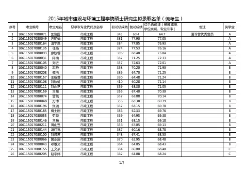 2015重庆大学录取名单