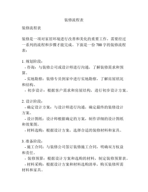 装修流程表