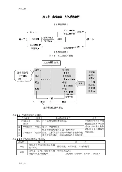 生物必修一——必修三知识系统结构图